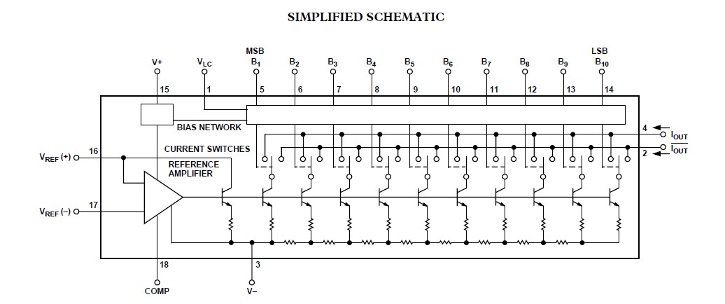 DAC10GX circuit diagram