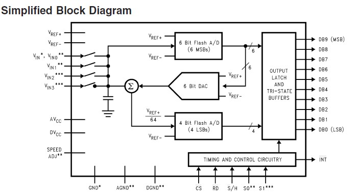  ADC10461CIWM circuit diagram