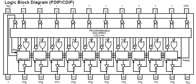 PALCE22V10-25PC block diagram