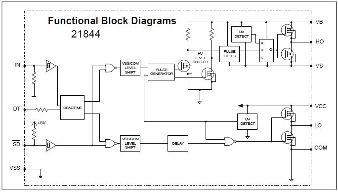 IRS21844S block diagram