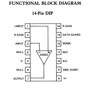 AD522SD block diagram