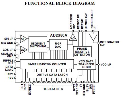 AD2S82AJP block diagram
