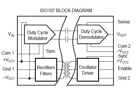 ISO107 block diagram