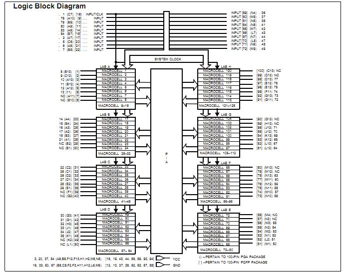 CY7C346-35RMB block diagram