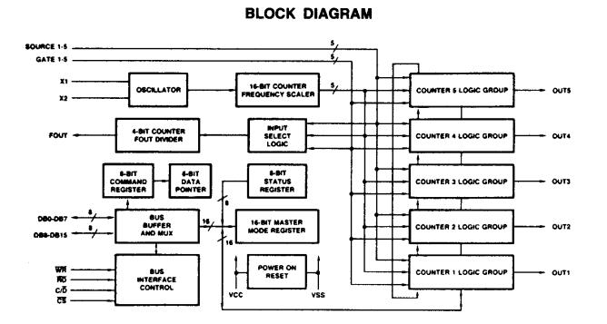 AM9513AJC block diagram