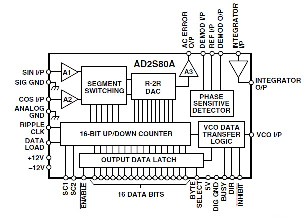 AD2S80ATD/883B block diagram