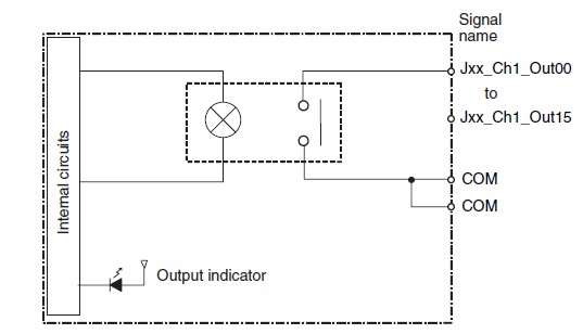 CJ1W-OC211 block diagram