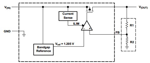TPS71533DCKR block diagram