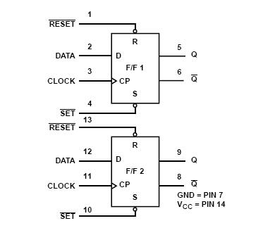 CD74HC74E block diagram
