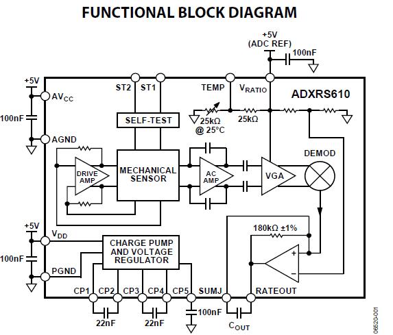 ADXRS610BBGZ block diagram