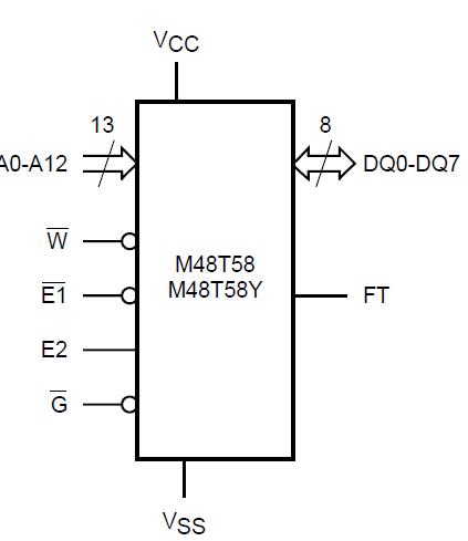 M48T59Y-70PC block diagram