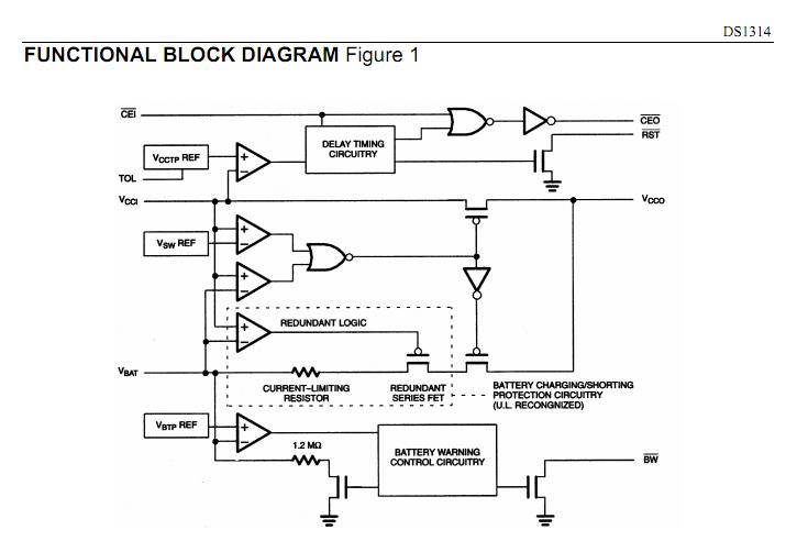 DS1314S+ block diagram