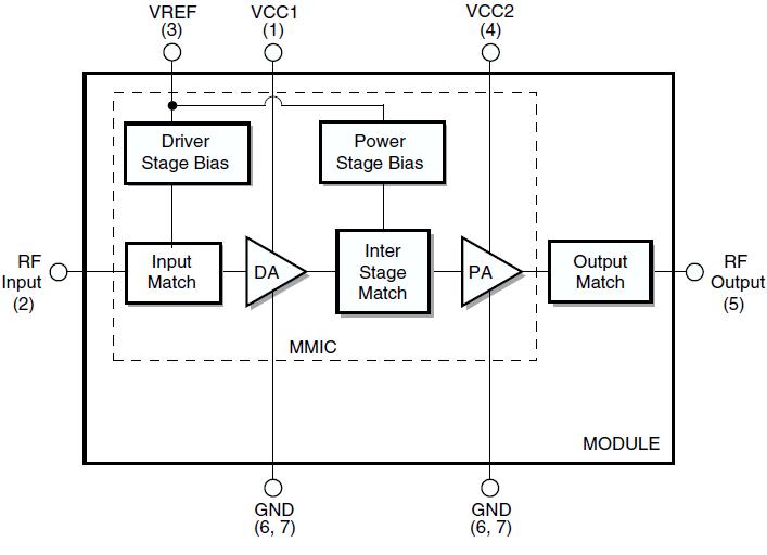 RM912-15 block diagram