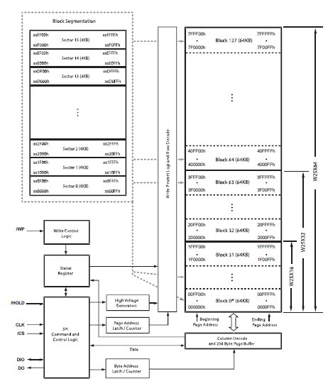 25X32VSIG block diagram