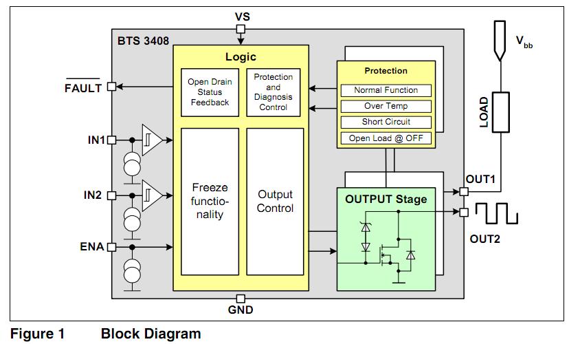 BTS3408GT block diagram