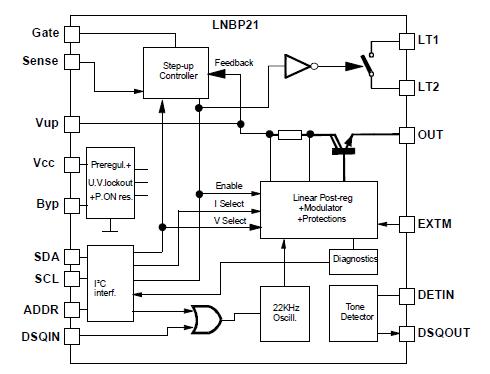 LNBP21PD block diagram