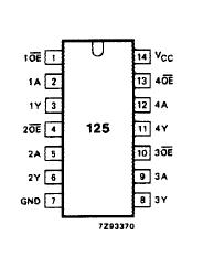 74HC125D Pin Configuration