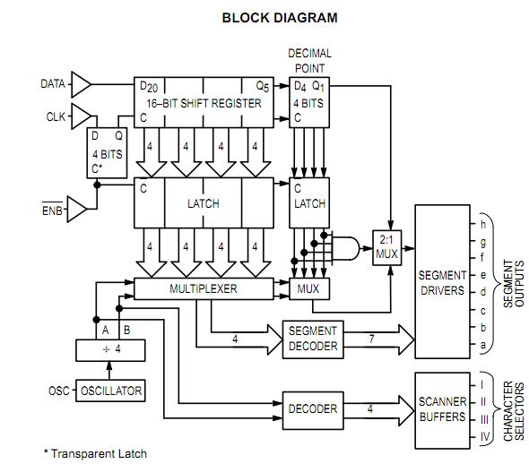 MC14499P block diagram