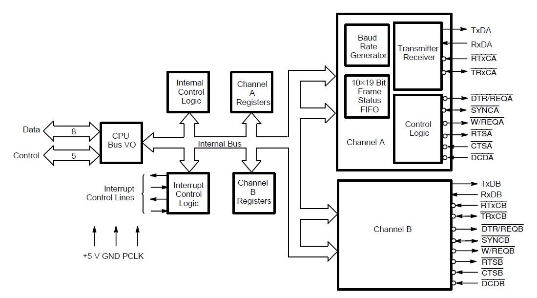 AM85C30-10PC block diagram