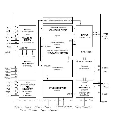 SAF7730HV/N336 block diagram