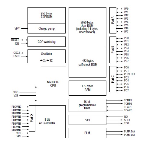 MC68HC705B16CFN pin connection
