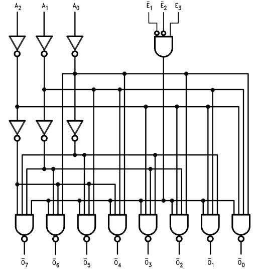 54ACT138DMQB block diagram