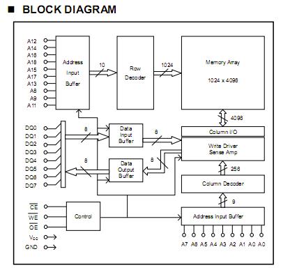BS62LV4006SI-55 block diagram