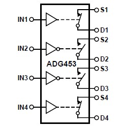 ADG453BR block diagram