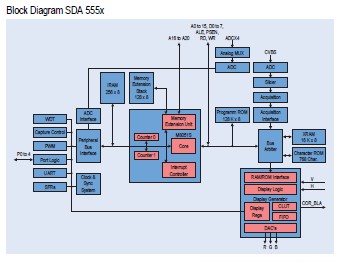 SDA555XFL block diagram