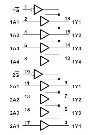  SN74ALS244AN circuit diagram