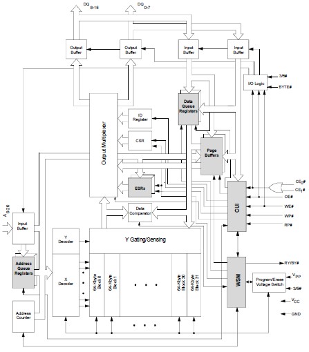  DA28F016SV-70 circuit diagram