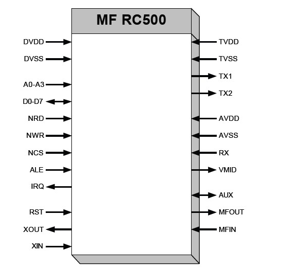 MFRC500 pin connection
