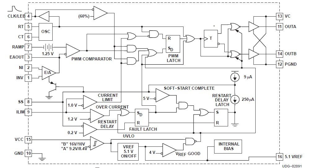 UC3825AN pin connection