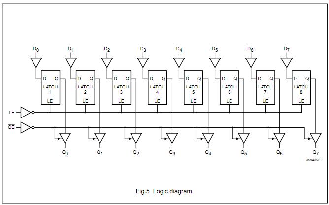 74AHC573 logic diagram