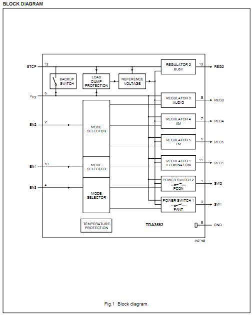 TDA3682ST block diagram