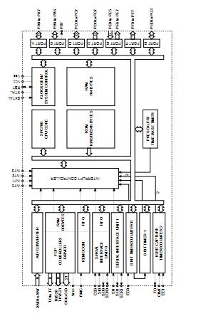 CXP82316-163Q block diagram