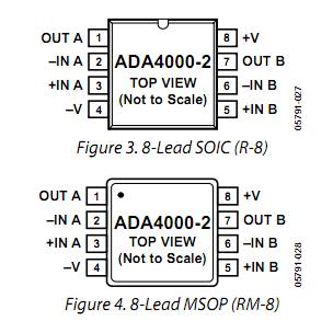 ADA4000-2ARZ block diagram