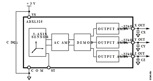 ADXL325BCPZ block diagram