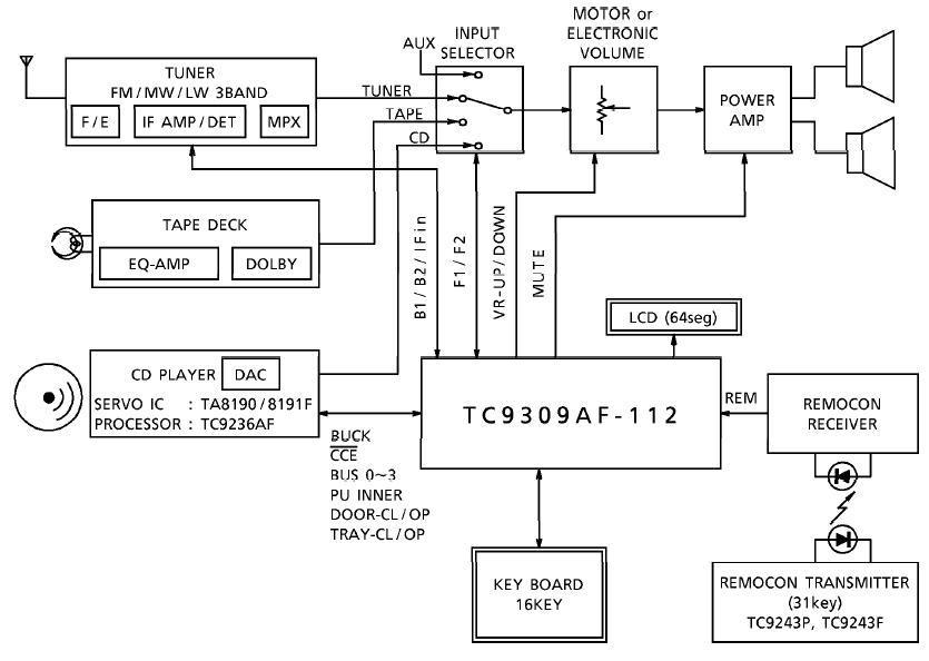 TC9309AF-228 block diagram