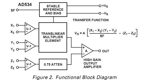 AD534JH block diagram