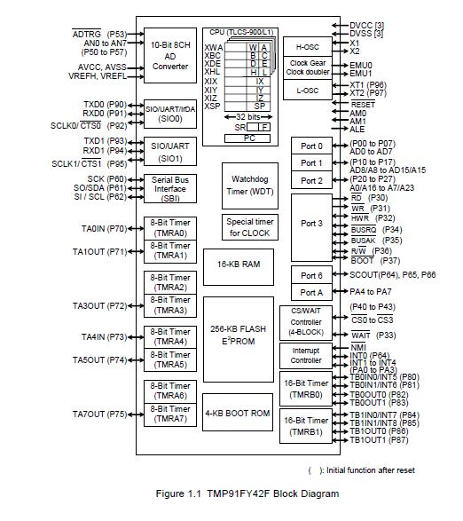 TMP91FY42FG(JZ) block diagram