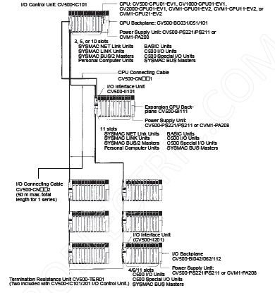 CV500-PS221 block diagram