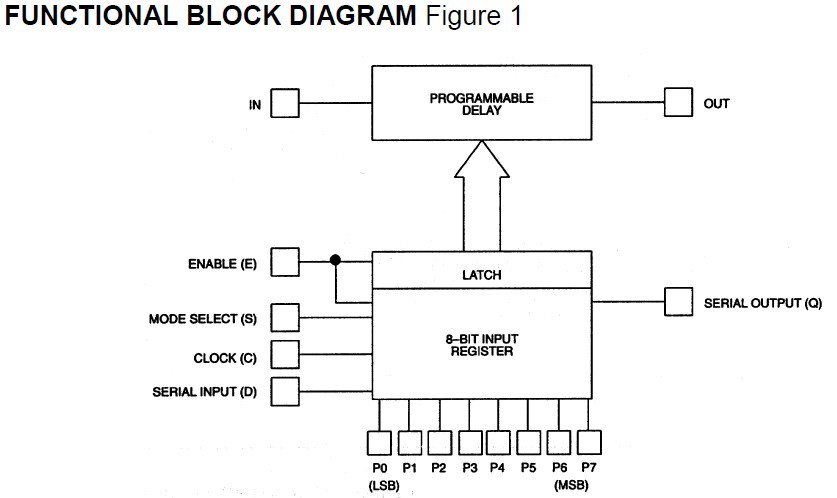 DS1020S-100 block diagram