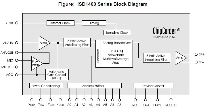 ISD1416SY block diagram