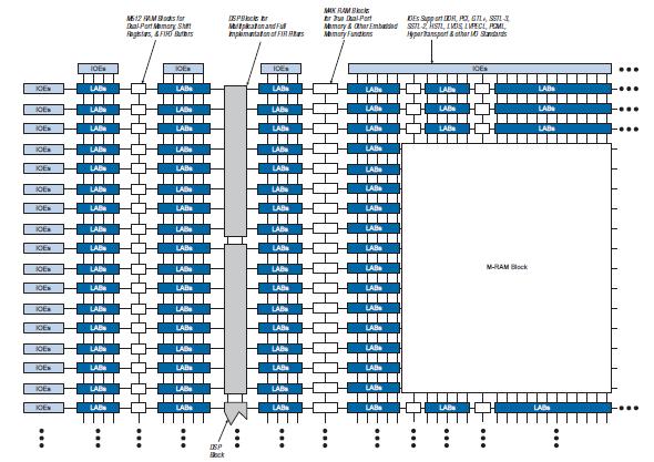 EP2C50F672I8N circuit diagram