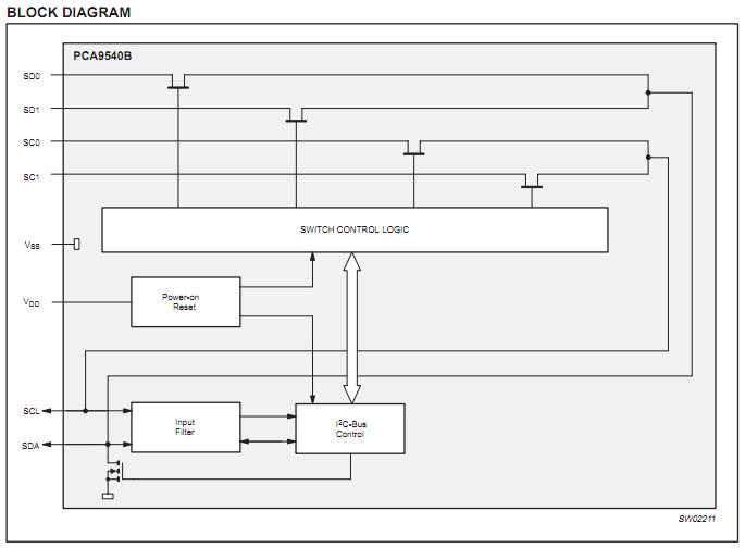 PCA9540BDP block diagram