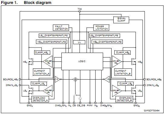 VNH5180A block diagram