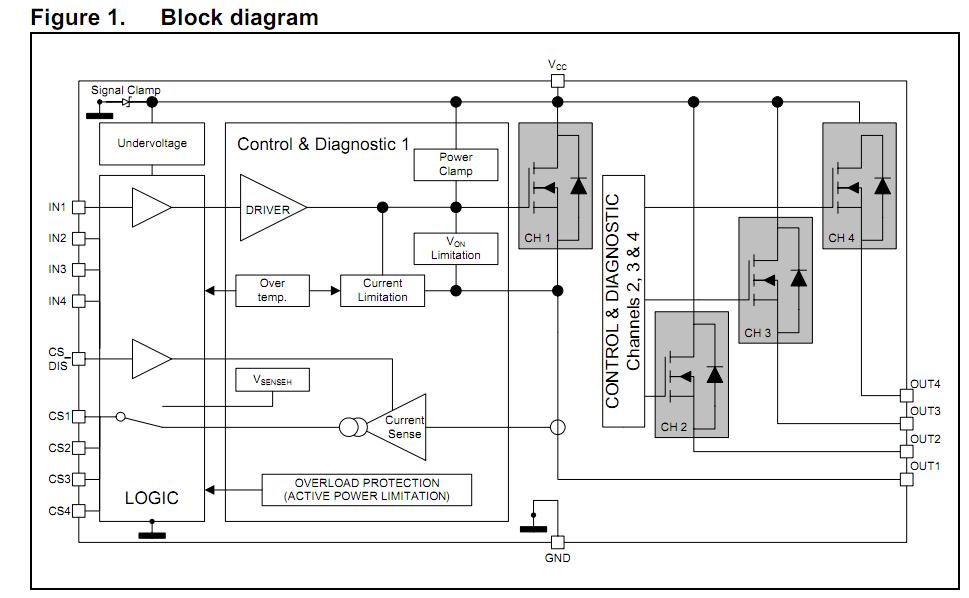VNQ5E050MK block diagram