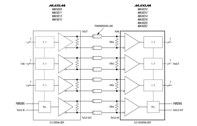 MAX9222EUM block diagram