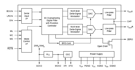 PCM1723E block diagram
